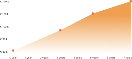 DAC Expert Panel Report graph