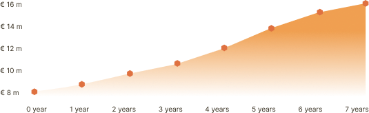 DAC Expert Panel Report graph