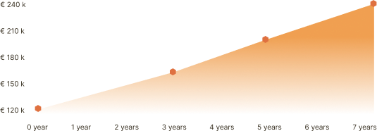 DAC Expert Panel Report graph